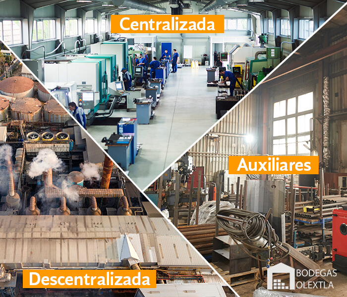 Bodegas Según Gestión